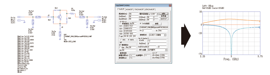 マイクロ波LNAの設計例