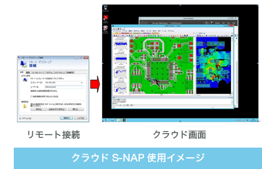 クラウドS-NAP使用イメージ