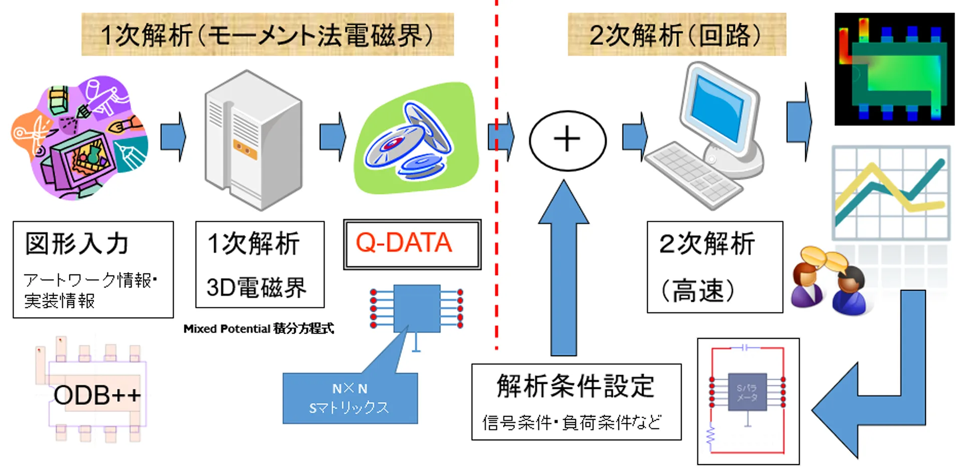S-NAP PCB Suite®の構造