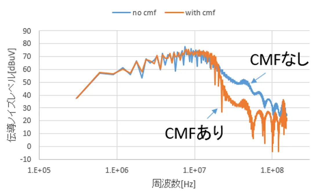 クランプフィルタなし