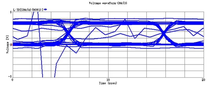 S-NAP PCB Suite® Ver.5