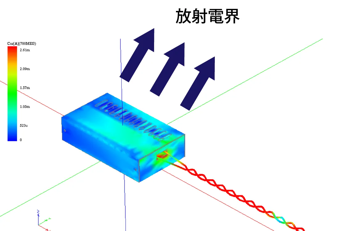 近傍/遠方界特性