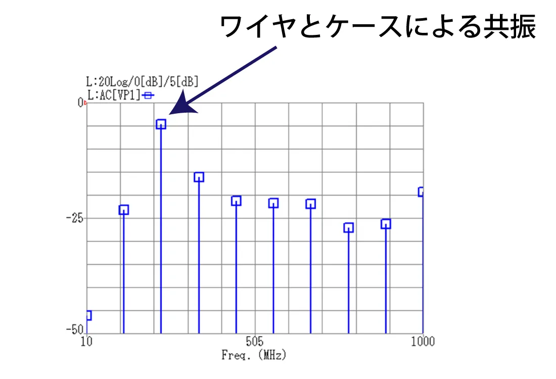 ある端子の誘起電圧