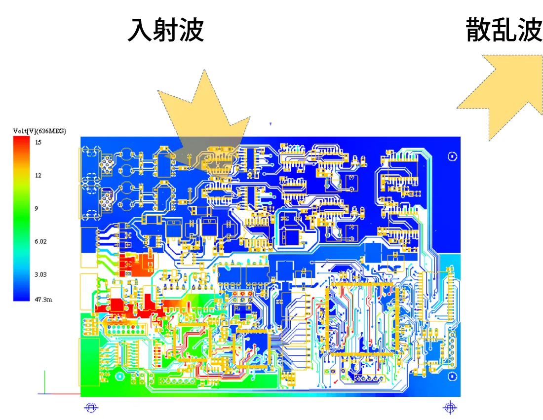 入射波解析