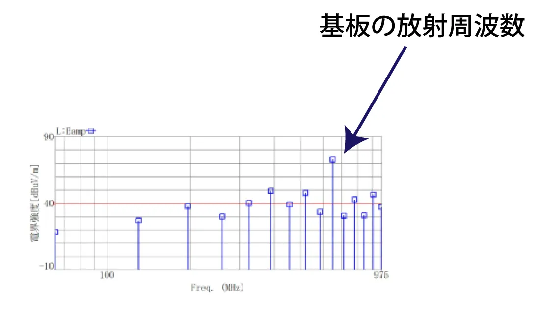 散乱波レベル