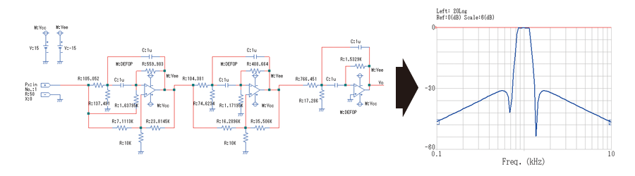 アクティブフィルタの設計例