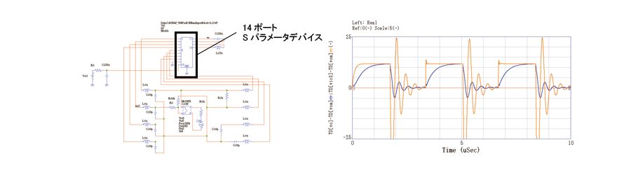 Sパラメータデバイスを含むトランジェント解析