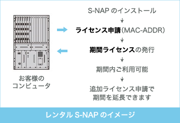 レンタルS-NAP使用イメージ