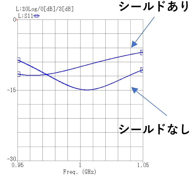 Sパラ特性