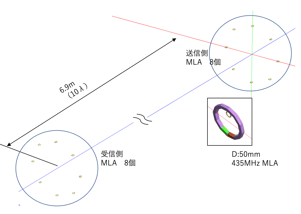 空気圧センサの解析例