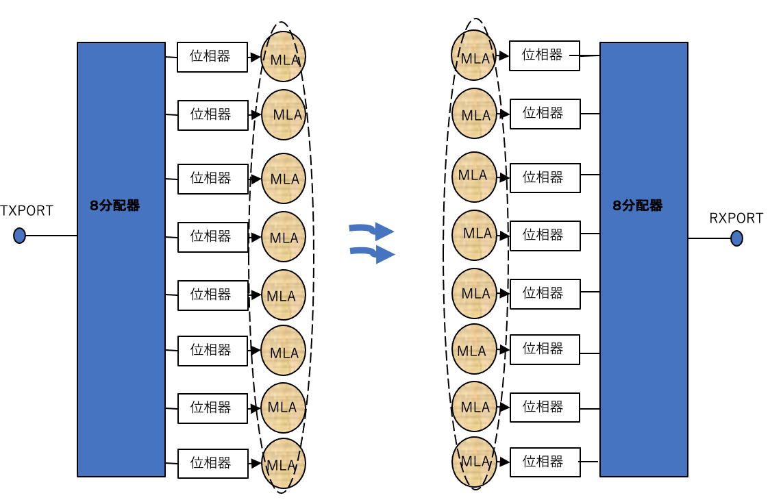 空気圧センサの解析例