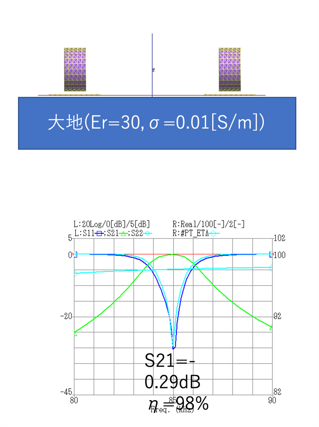 レールの下をリアル大地とした場合の解析例