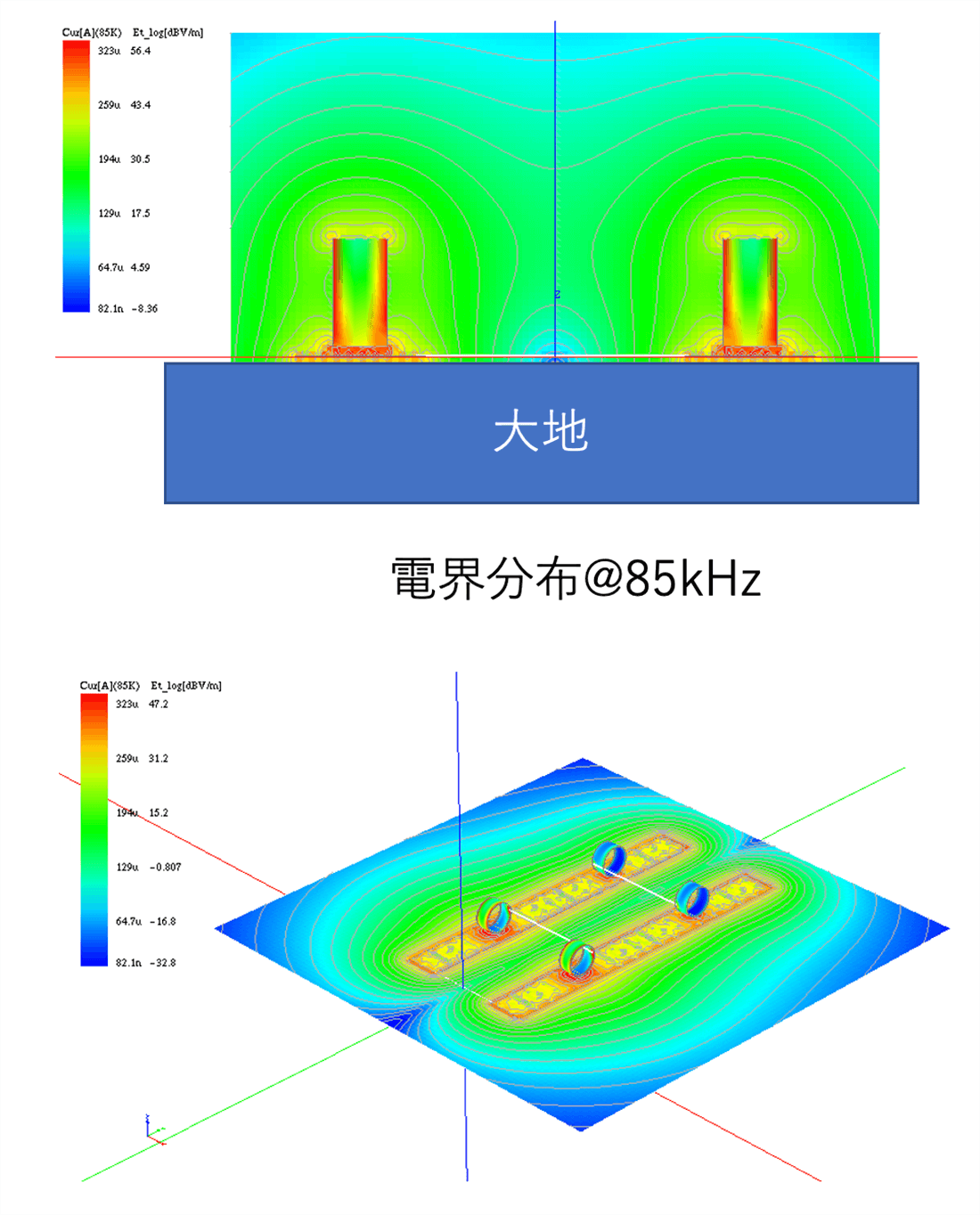 レールの下をリアル大地とした場合の解析例