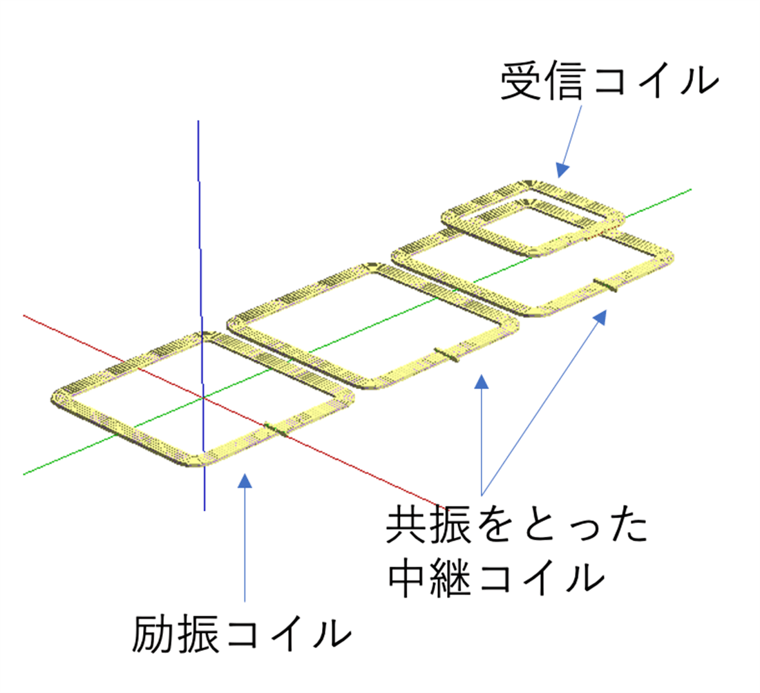 中継コイルを用いた伝送