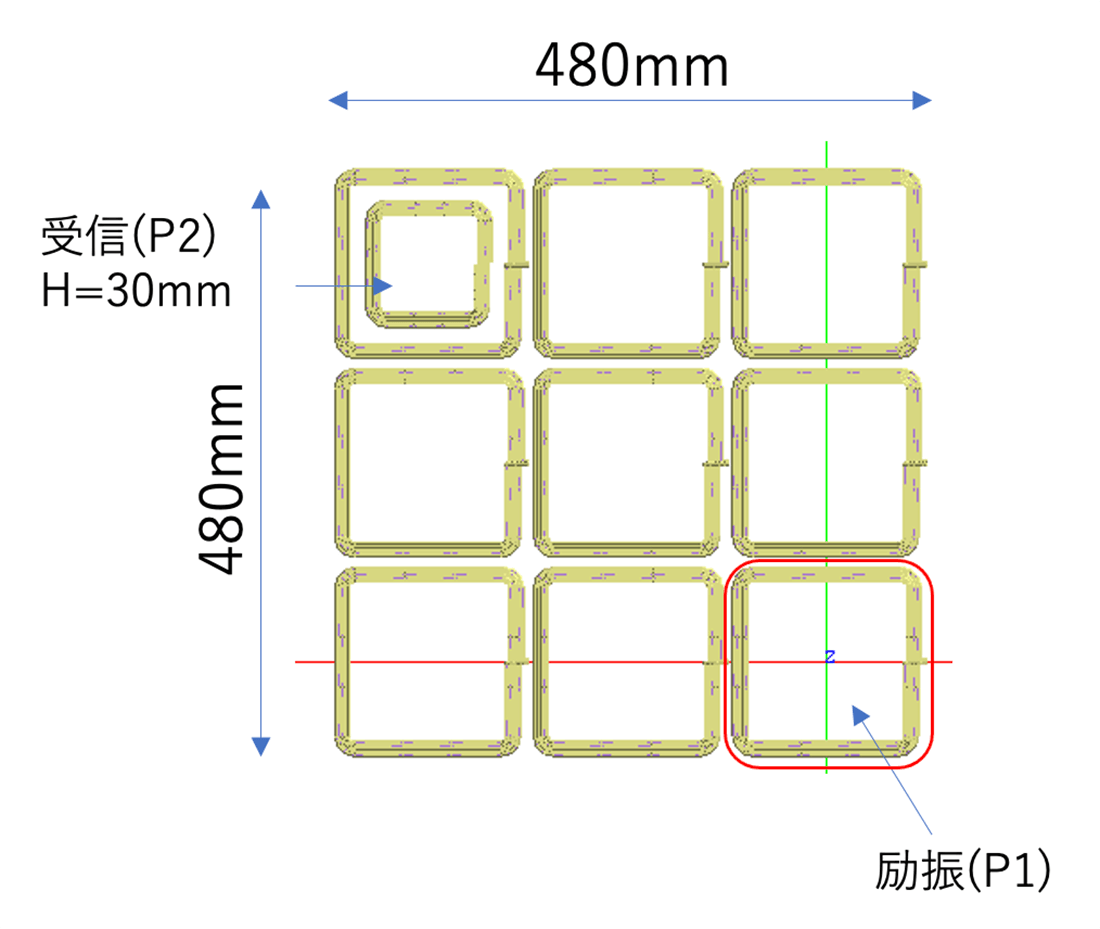 3×3のマトリックス状に配置された送信コイルと送電特性