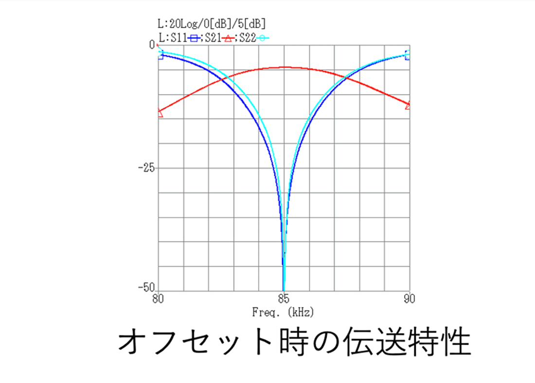 EV用 85kHz