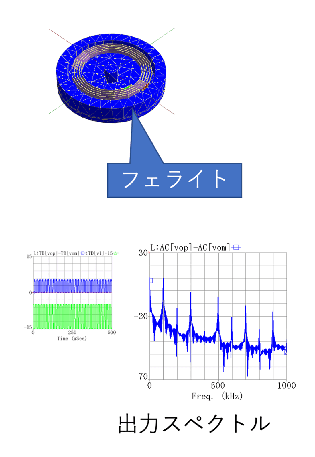 100kHz電磁誘導方式