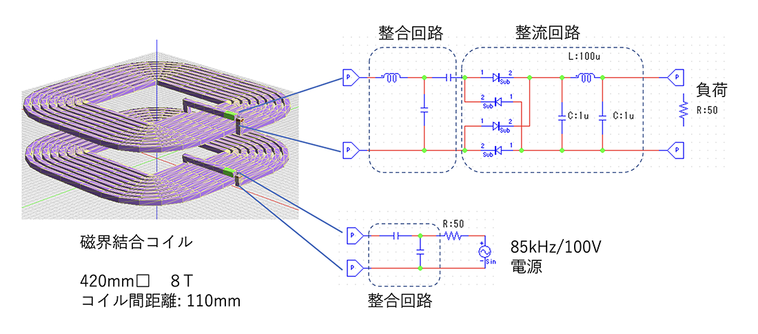 磁界結合の全体システム 85kHz