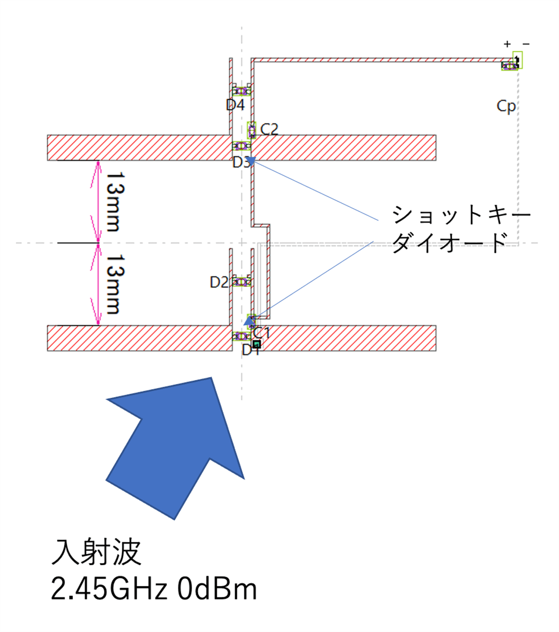 ダイポールによるレクティナアンテナの解析例