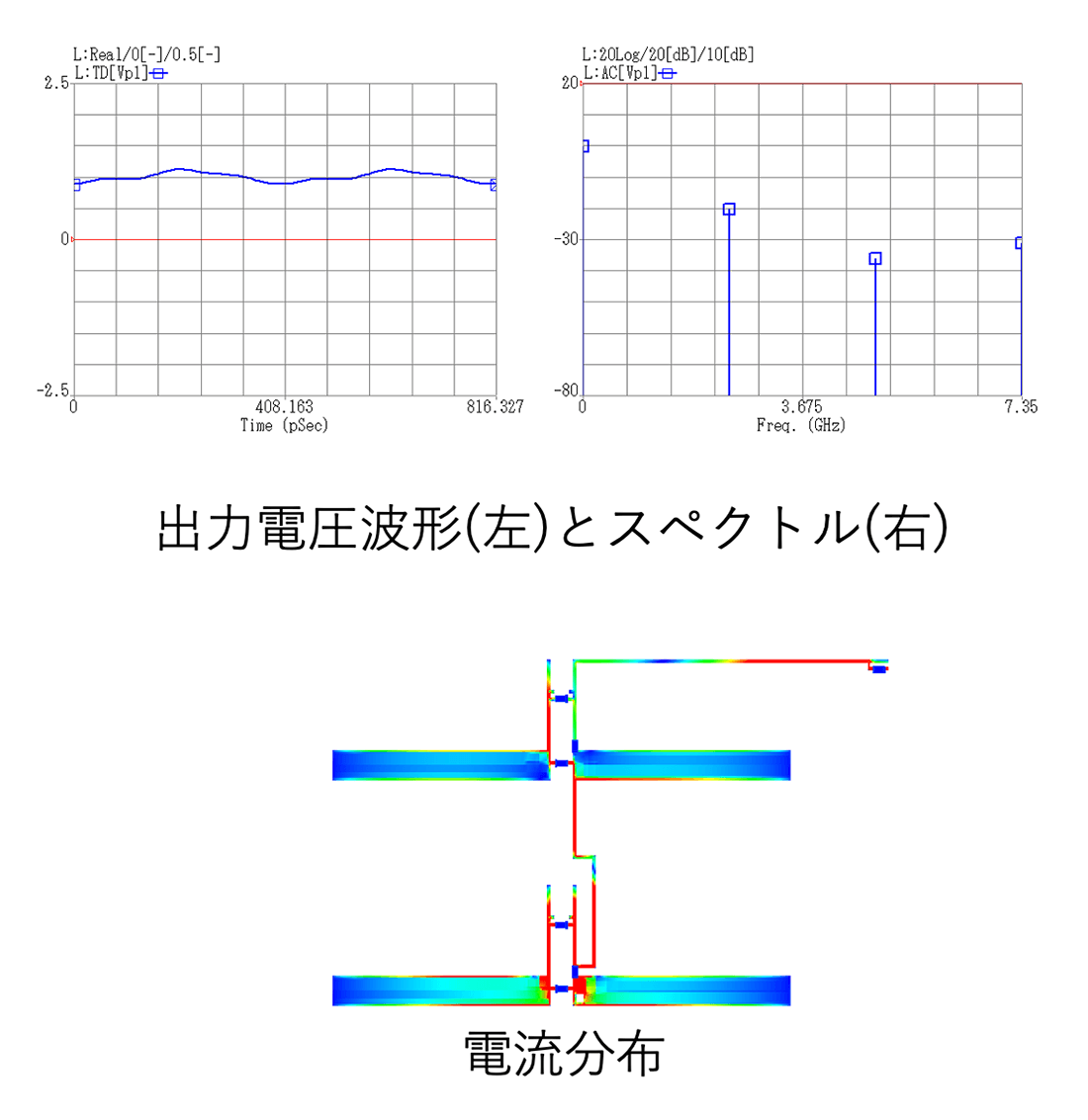 ダイポールによるレクティナアンテナの解析例