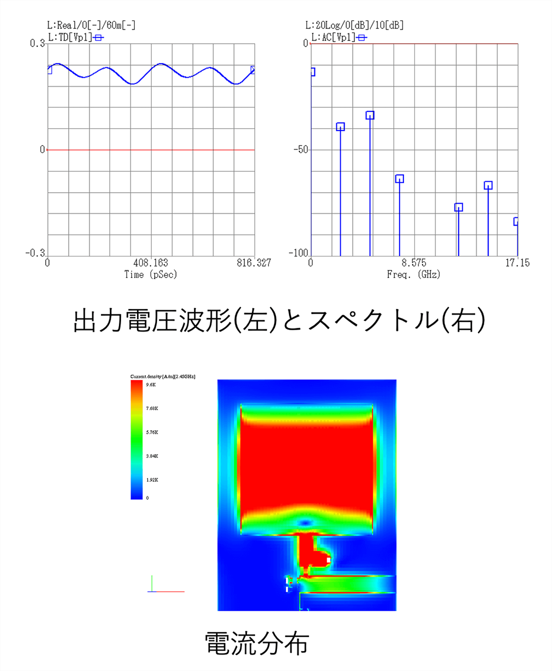 パッチアンテナによるレクティナアンテナの解析例