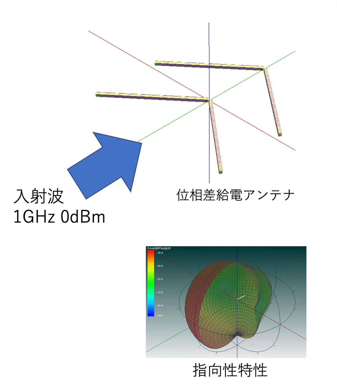 入射波解析サンプル