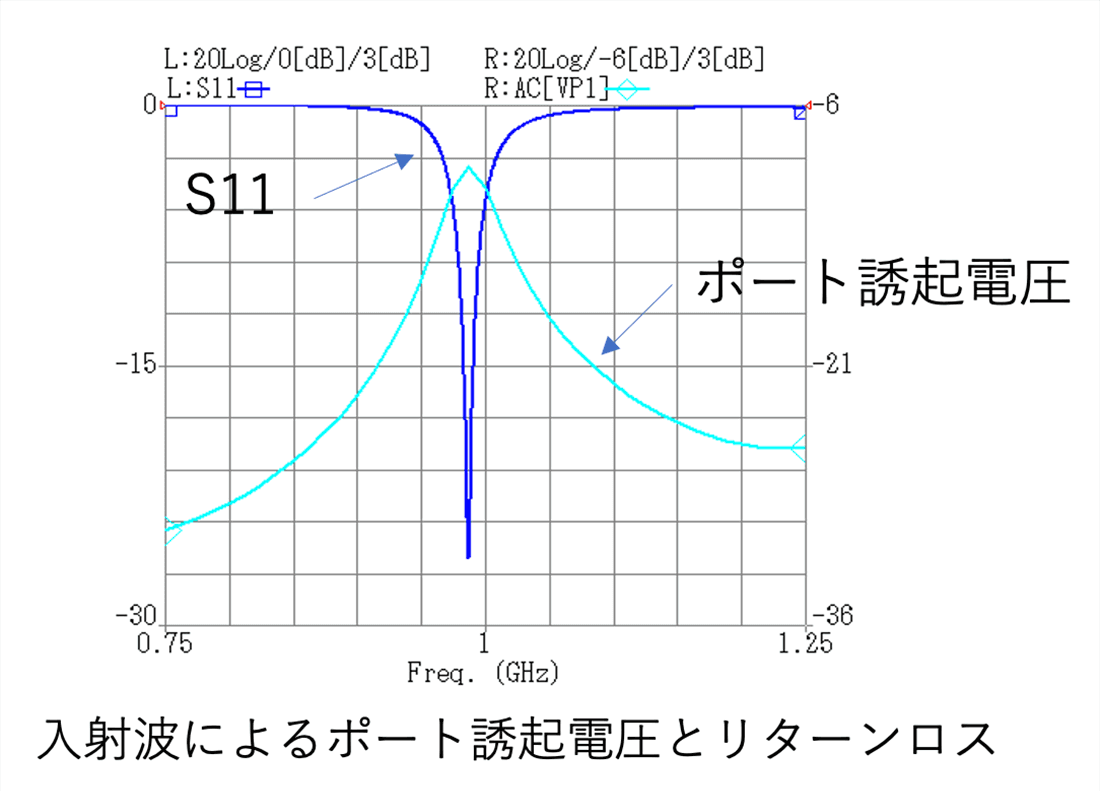 入射波解析サンプル