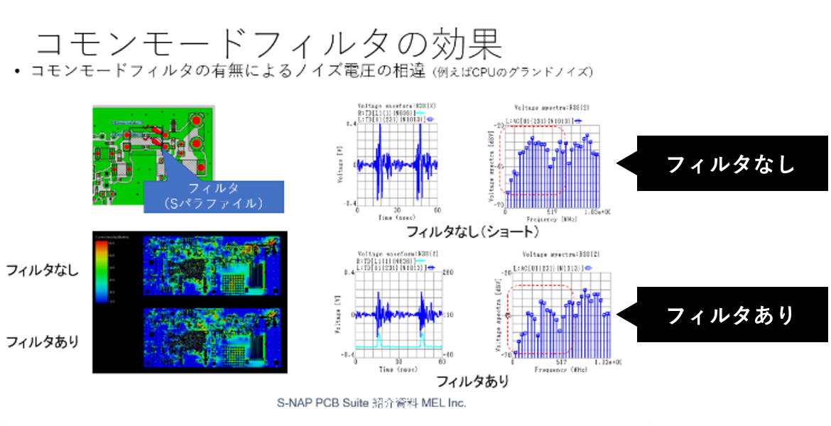 静電ノイズ対策部品の比較（CMF）