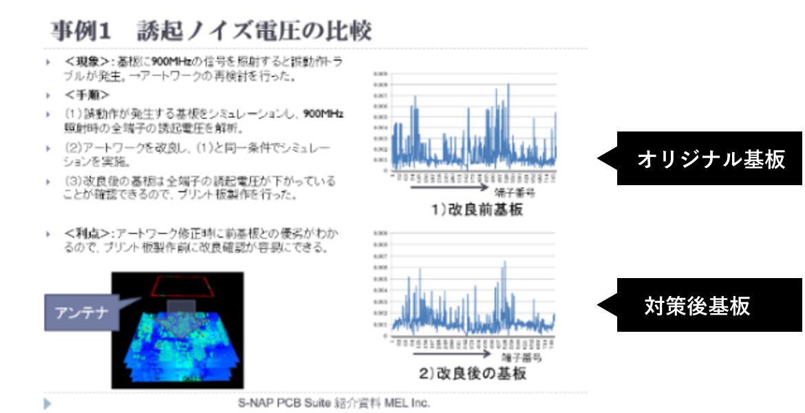 RFノイズ照射比較